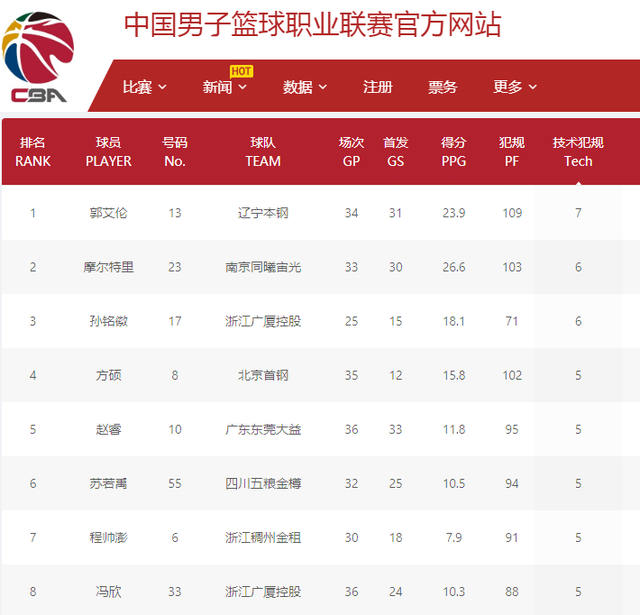他們的人性